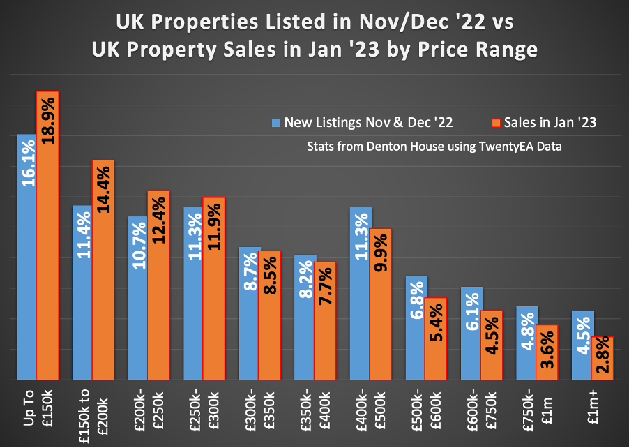 Neath Property Market Update