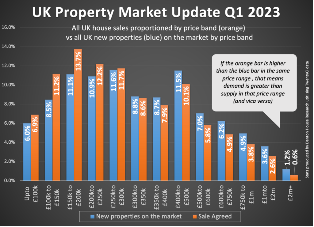 Neath Homeowners Worried About the Property Market?  The Latest Quarterly Data Might Surprise You!