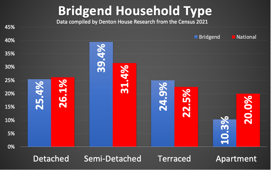 The Untold Story of Bridgend’s Terraced Houses