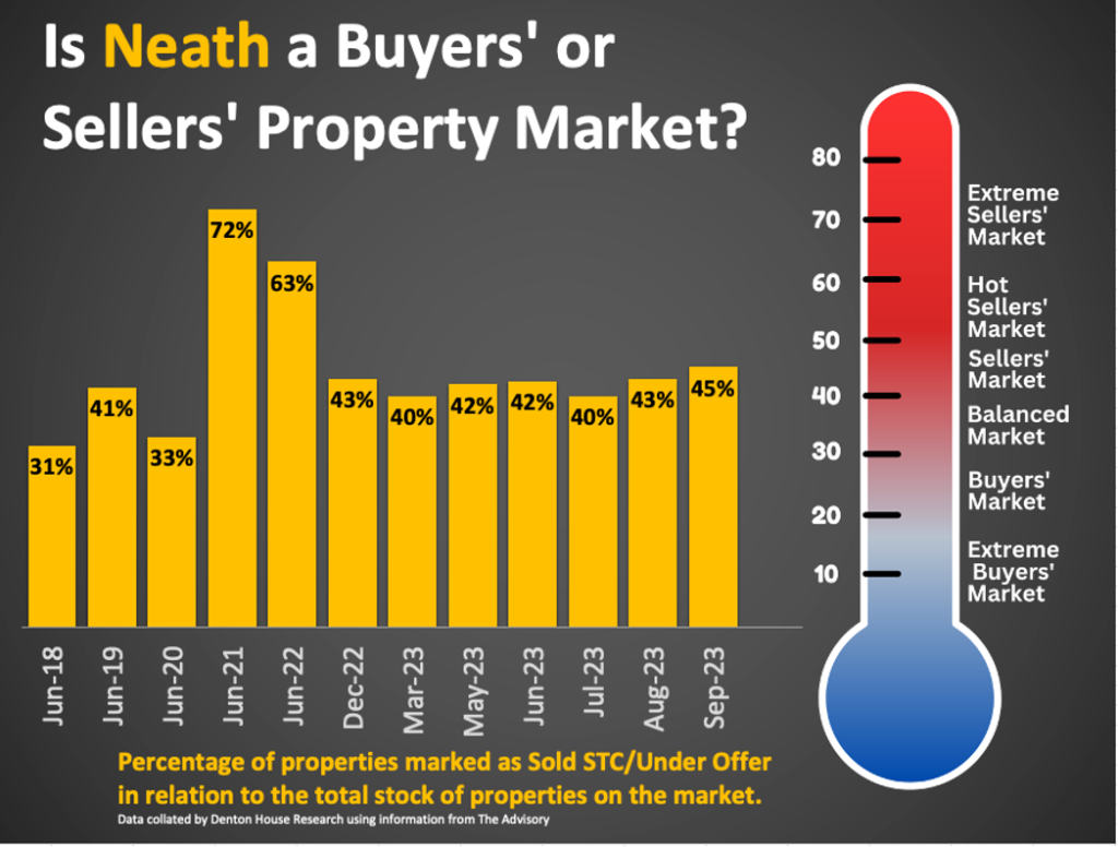 Neath’s Property Market Pulse: 