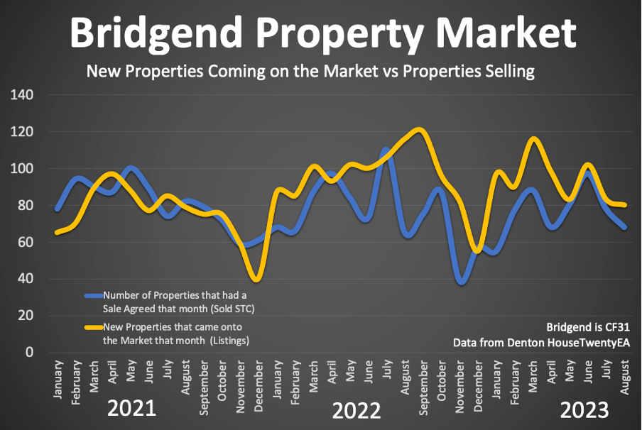 Understanding Bridgend's Property Market:  The Hidden Perils of Overpricing Your Home in Bridgend's Cooling Market